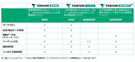 ときゅーむ|ソフトウェア / クラウドサービス : 支出管理クラウド。